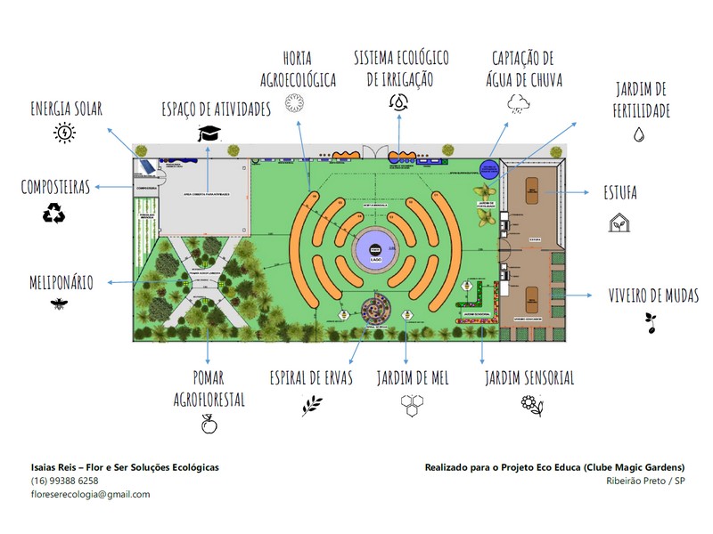 Design agroecológico da Flor e Ser para o Projeto Eco Educa